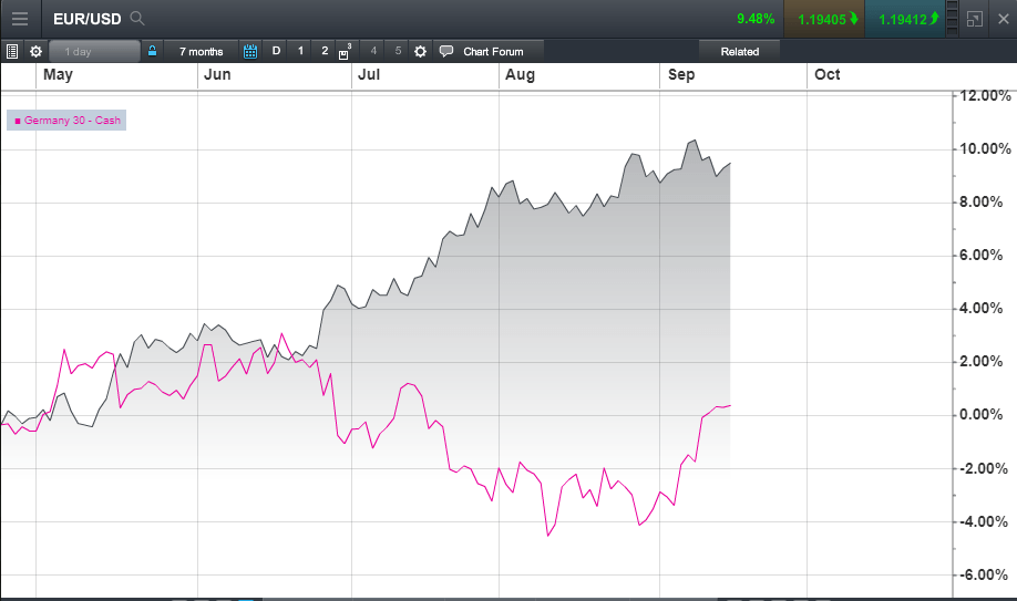 The Dax's Reaction To German Elections And Economic Indicators The Dax's Reaction To German Elections And Economic Indicators