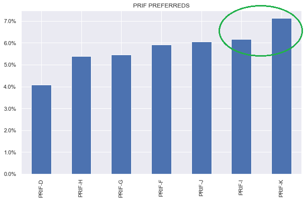 The Fragility Of Private Credit: A Weekly Review Of Market Weakness The Fragility Of Private Credit: A Weekly Review Of Market Weakness