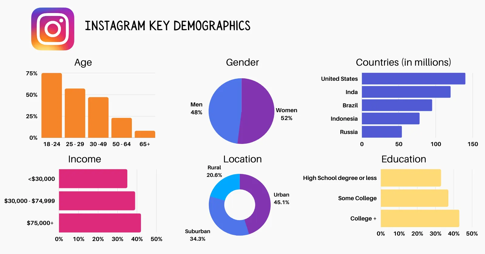 The Instagram Vs. TikTok Battle Heats Up: A New App Enters The Fray The Instagram Vs. TikTok Battle Heats Up: A New App Enters The Fray