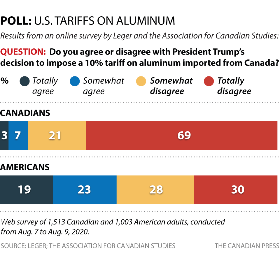 Trump's Tariffs: A Deep Dive Into The Impact On Canadian Households