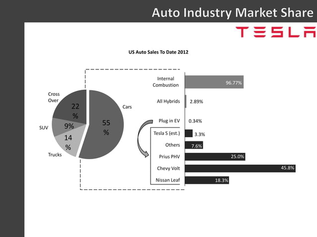 Understanding Tesla's Canadian Price Adjustments And Inventory Strategy