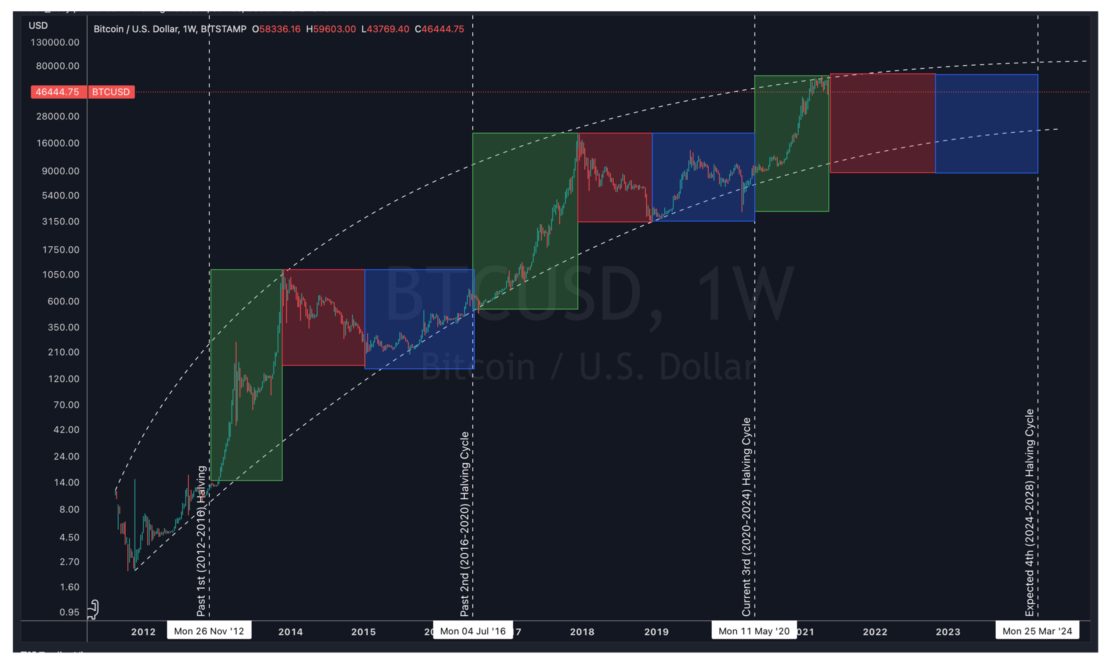 Understanding The Bitcoin (BTC) Rally: Trade, The Fed, And Market Sentiment Understanding The Bitcoin (BTC) Rally: Trade, The Fed, And Market Sentiment