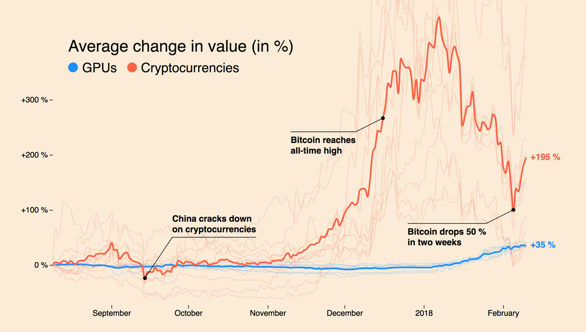 Understanding The Current GPU Price Surge: Causes And Potential Solutions Understanding The Current GPU Price Surge: Causes And Potential Solutions
