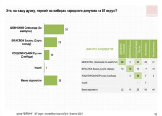 УПЛ: Динамо Оболонь - Хто Переміг 18 Квітня? УПЛ: Динамо Оболонь - Хто Переміг 18 Квітня?