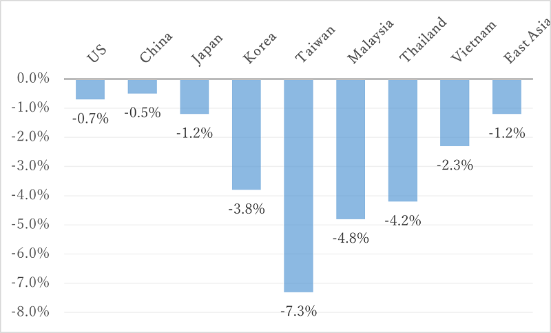 US-China Trade War Impact: Dow Futures And Economic Outlook US-China Trade War Impact: Dow Futures And Economic Outlook