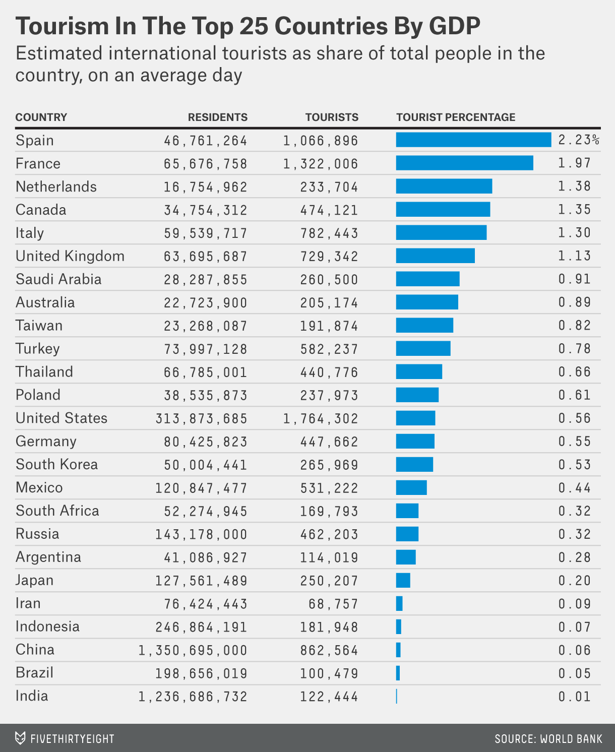 Why Canada Is Winning Tourists: A Shift Away From US Travel Why Canada Is Winning Tourists: A Shift Away From US Travel