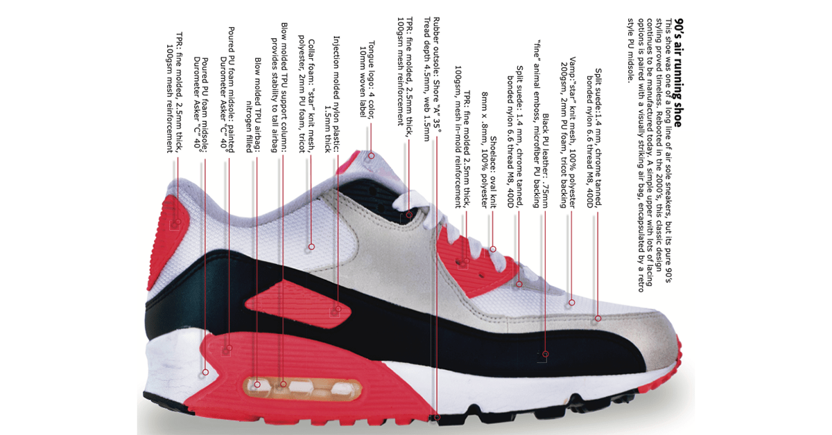 Why Robots Struggle To Produce Nike Shoes: A Technological Deep Dive Why Robots Struggle To Produce Nike Shoes: A Technological Deep Dive